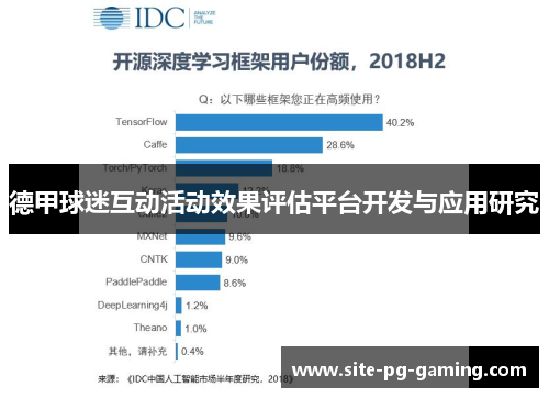 德甲球迷互动活动效果评估平台开发与应用研究