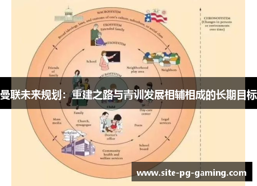 曼联未来规划：重建之路与青训发展相辅相成的长期目标