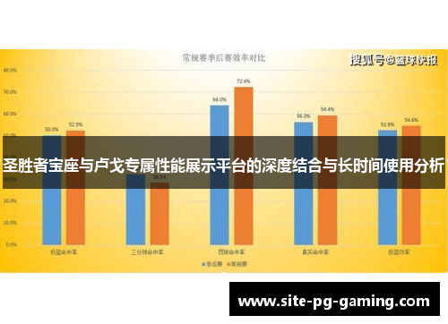 圣胜者宝座与卢戈专属性能展示平台的深度结合与长时间使用分析