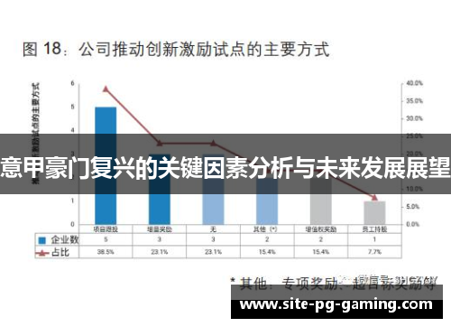 意甲豪门复兴的关键因素分析与未来发展展望