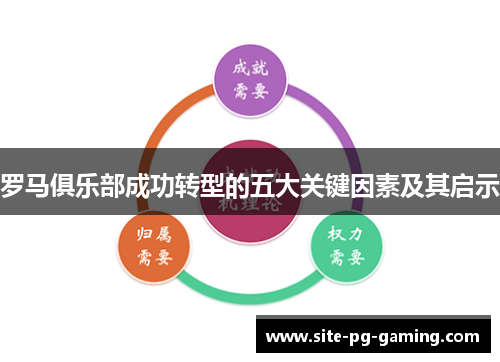 罗马俱乐部成功转型的五大关键因素及其启示