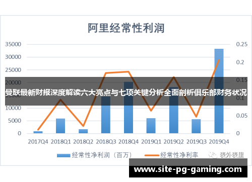 曼联最新财报深度解读六大亮点与七项关键分析全面剖析俱乐部财务状况
