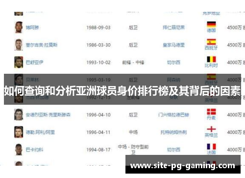 如何查询和分析亚洲球员身价排行榜及其背后的因素