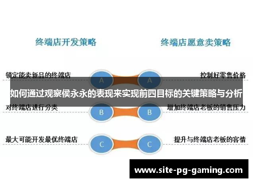 如何通过观察侯永永的表现来实现前四目标的关键策略与分析
