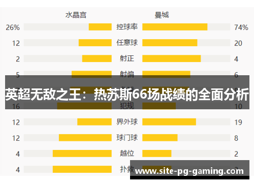 英超无敌之王：热苏斯66场战绩的全面分析