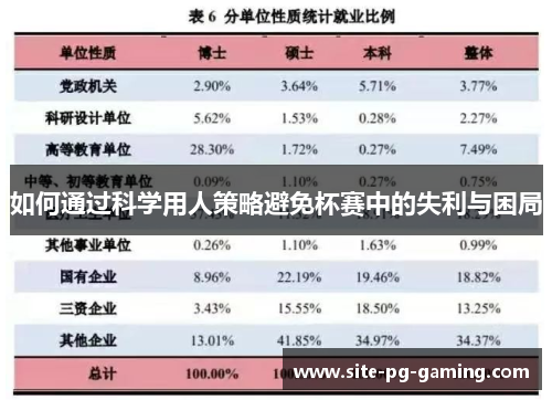 如何通过科学用人策略避免杯赛中的失利与困局