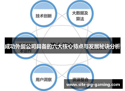 成功外贸公司具备的六大核心特点与发展秘诀分析 成功外贸公司具备的六大核心特点与发展秘诀分析