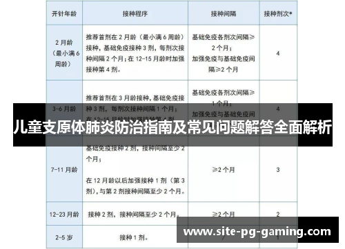 儿童支原体肺炎防治指南及常见问题解答全面解析 儿童支原体肺炎防治指南及常见问题解答全面解析