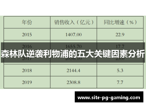 森林队逆袭利物浦的五大关键因素分析