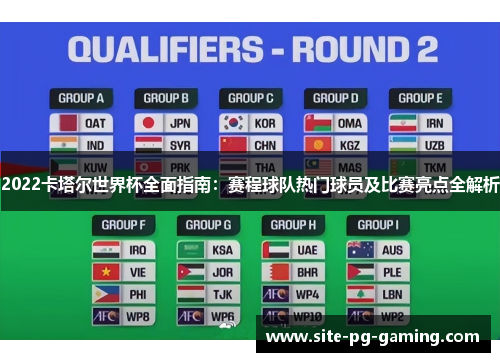 2022卡塔尔世界杯全面指南:赛程球队热门球员及比赛亮点全解析 2022卡塔尔世界杯全面指南:赛程球队热门球员及比赛亮点全解析