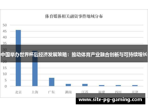 中国举办世界杯后经济发展策略：推动体育产业融合创新与可持续增长