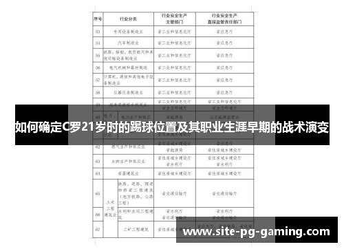 如何确定C罗21岁时的踢球位置及其职业生涯早期的战术演变 如何确定C罗21岁时的踢球位置及其职业生涯早期的战术演变
