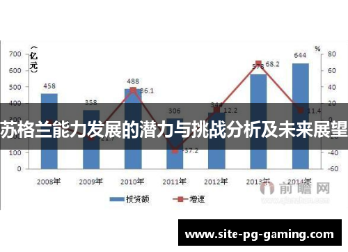 苏格兰能力发展的潜力与挑战分析及未来展望