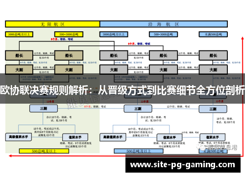 欧协联决赛规则解析：从晋级方式到比赛细节全方位剖析